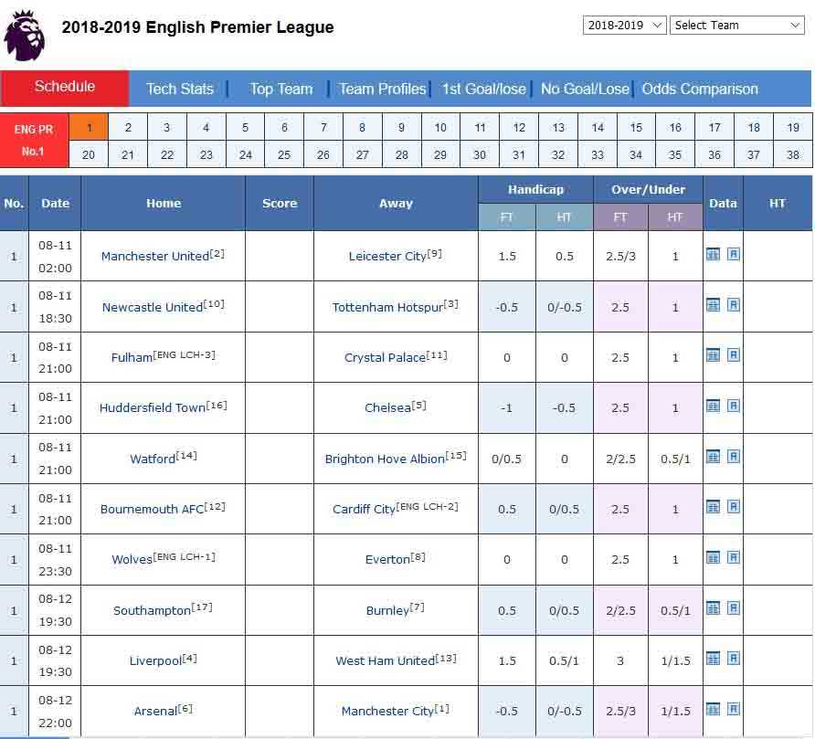 Nhận Định cho vòng 1 giải Ngoại Hạng Anh- EPL mùa bóng 2018-2019.