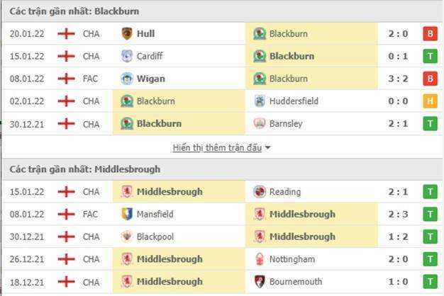 Blackburn Rovers vs Middlesbrough
