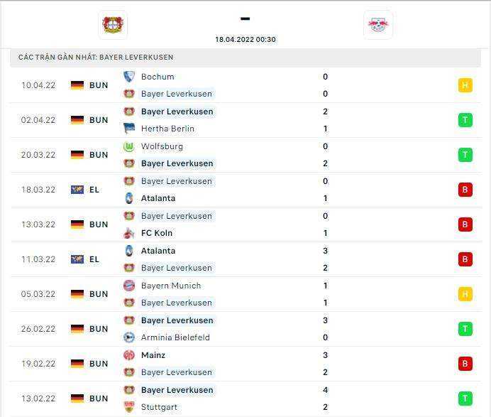 Thành tích thi đấu gần đây của đội tuyển Bayer 04 Leverkusen