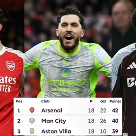 Lịch thi đấu Arsenal Man City Villa: Ai có 5 trận dễ nhất?