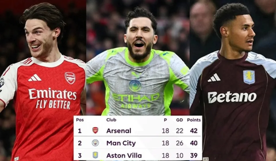 Lịch thi đấu Arsenal Man City Villa